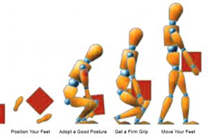 manual handling 300x200 Other Training Courses